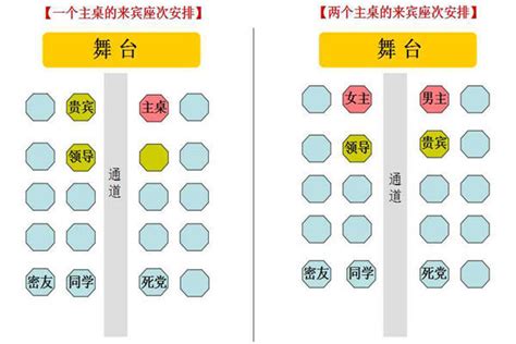 主位 左右|一次搞定所有座位安排